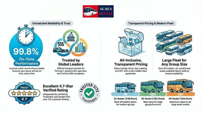 Why Choose SgBus.sg Bus Charter Singapore