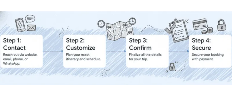 Monthly contract or book per trip?