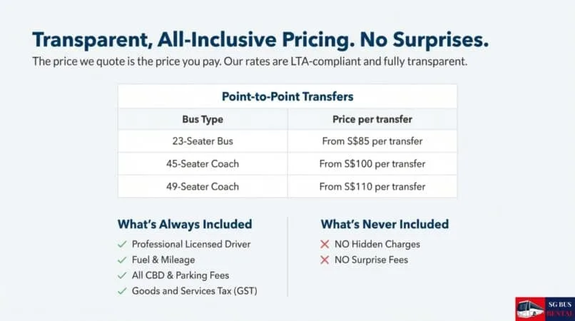Bus rental or ride-hailing for a group?